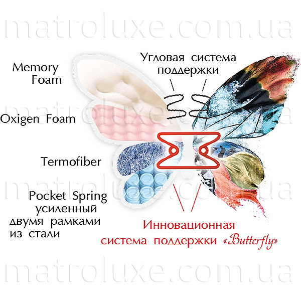 matras_Orhidea_kub1