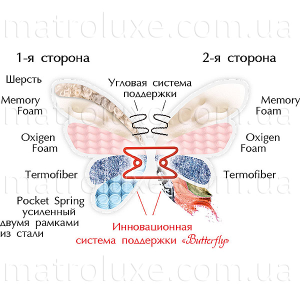 matras_Orhidea_kub2